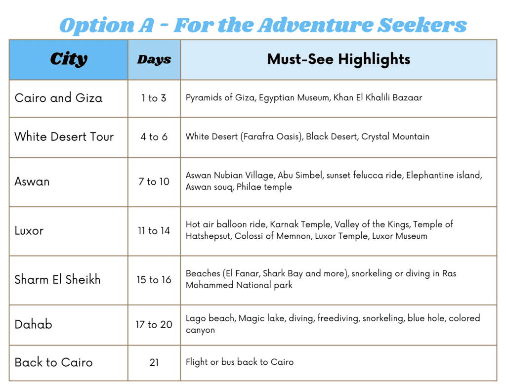 Egypt 3 week itinerary