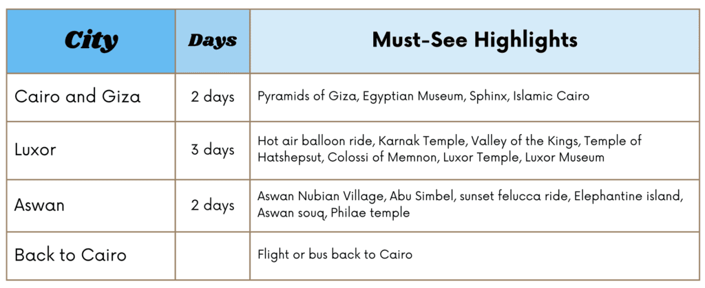 7 Days in Egypt Itinerary